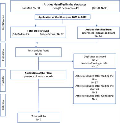 The Influence of Sex and/or Gender on the Occurrence of Colorectal Cancer in the General Population in Developed Countries: A Scoping Review